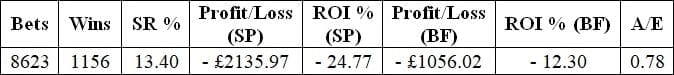 Total number of bets.