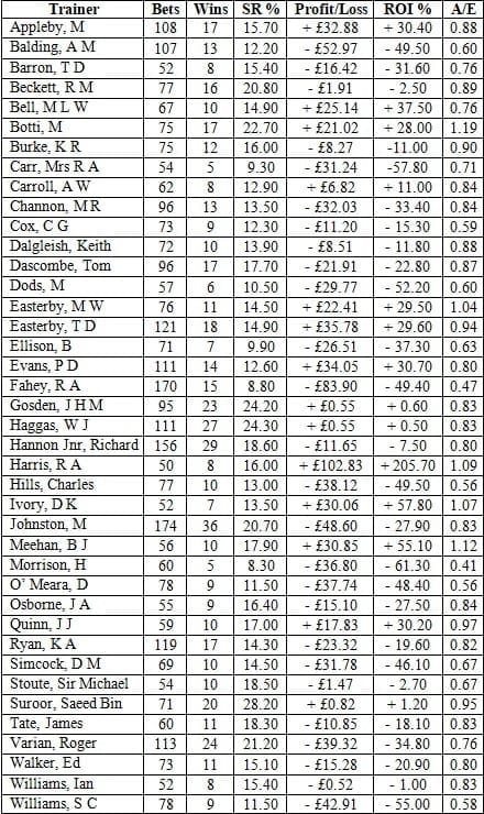 Trainer breakdown.