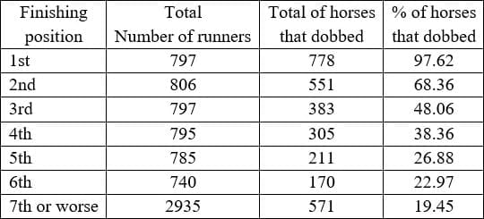 in play betting data