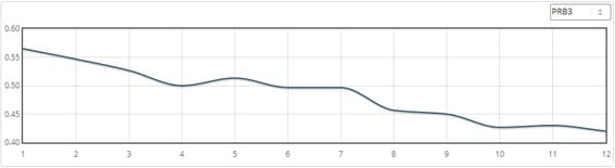 Pace Wins the Race chart