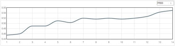 Pace wins the race chart