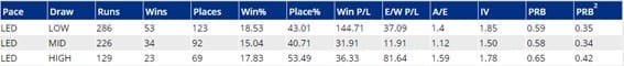 Early pace at Wolverhampton