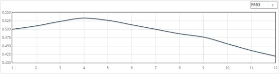 Wolverhampton pace wins the race chart