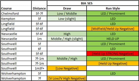 pace and draw summary quick check chart