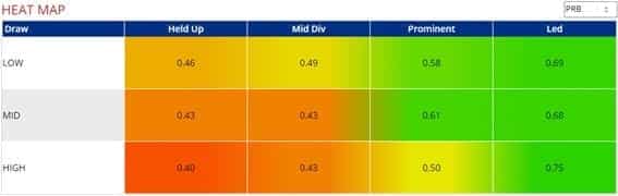 Chelmsford pace heat map