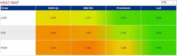 Chelmsford draw heat map