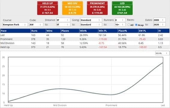Pace Wins the Race Kempton chart