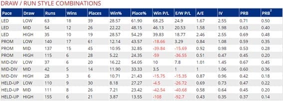 The tabular version of the data.