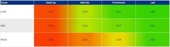 Southwell draw heat map