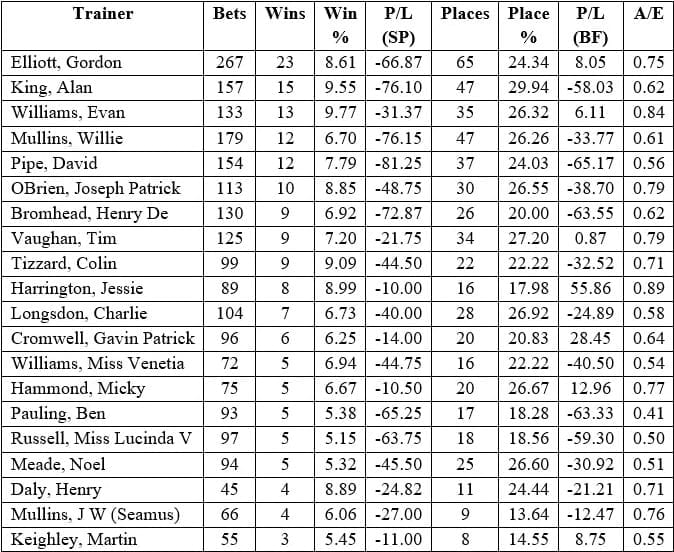 Handicap Hurdle Debutants