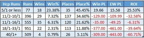 Odds rank.