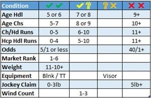 Cheltenham Festival Handicap Pros and Cons.