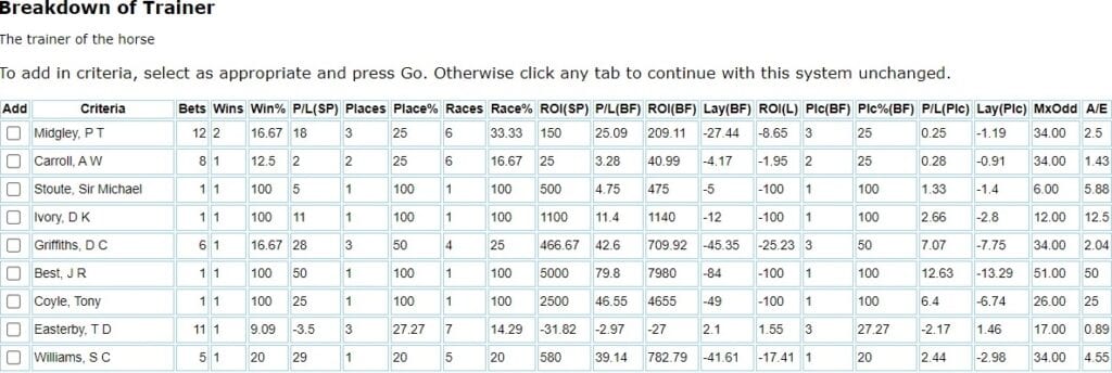 Trainer records for the Epsom dash