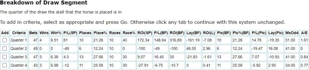 Breakdown of the draw.