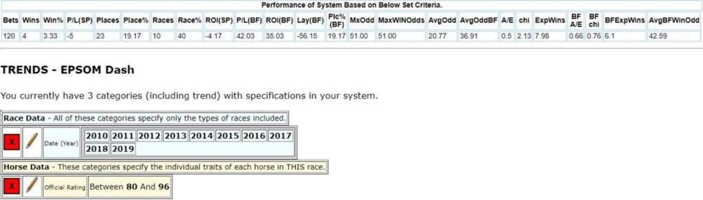 Official rating of less than 97