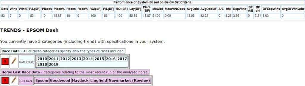 Last Race Track: Epsom, Goodwood, Haydock, Lingfield & Newmarket Rowley