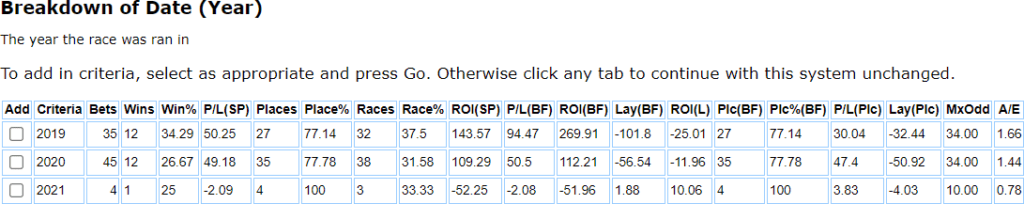 Yearly breakdown of data for trainers mentioned.