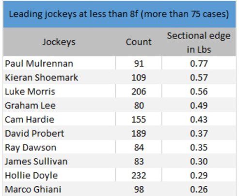 sprint jockey stats