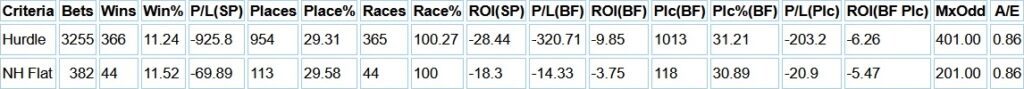 summer jumping going stats