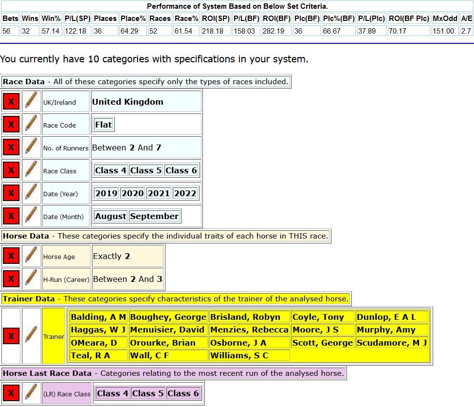 Horse Race Base system criteria for System 4
