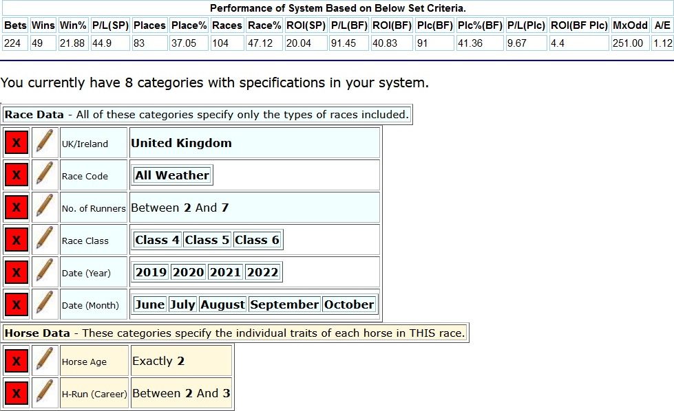 Horse Race Base system criteria for System 4 results broken down by year for All Weather runners only (2019-2022).