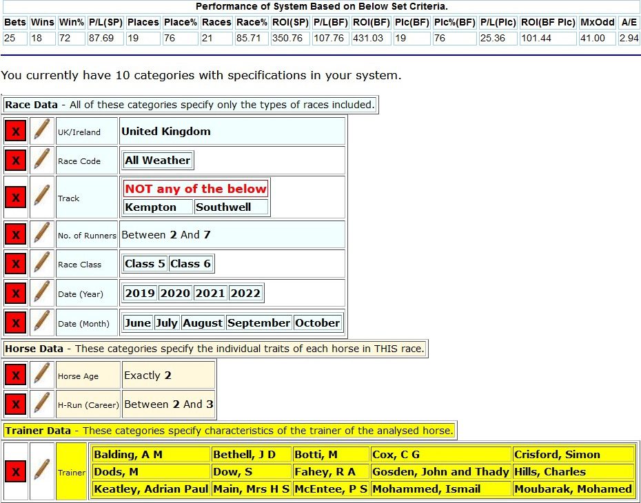 Horse Race Base System criteria for System 5