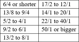 Price bands