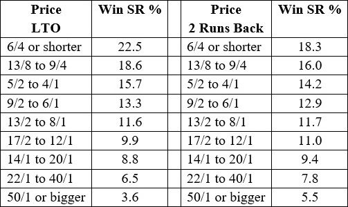 Prices last time out.