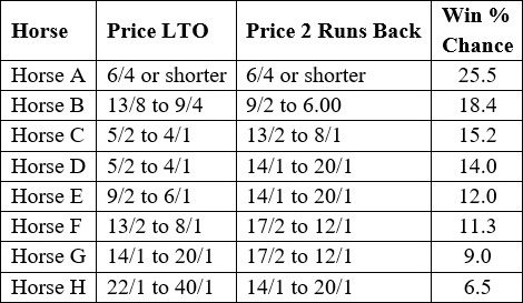 Table with suggestions for an eight runner race.