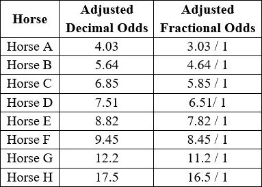 Table showing adjusted odds.