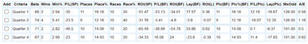 Stalls positions results for Britannia Stakes