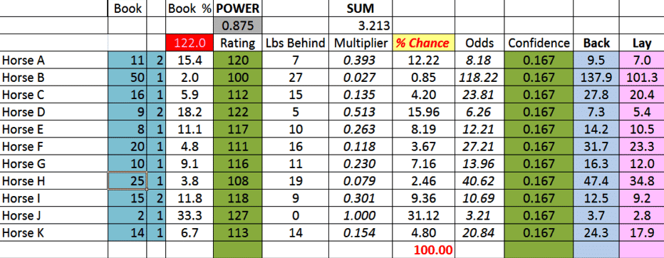 Compiling Tissue Odds Spreadsheet - On Course Profits Issue 90