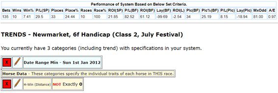 Horses won over the distance.