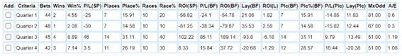 Quarterly breakdown