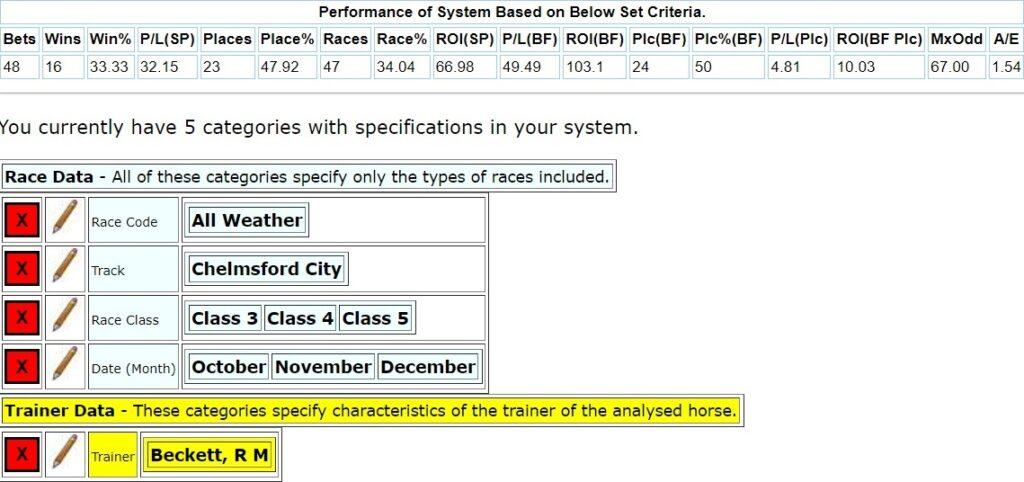A system for Beckett's Chelmsford runenrs