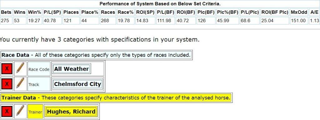 A system for Richard Hughes runners at Chelmsford