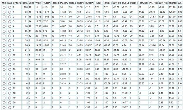 New Bay breakdown by previous runs