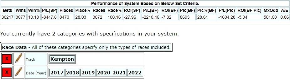 Favourites wins 3077 times out of 30217 runners.