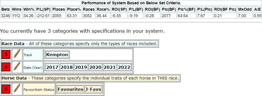 Clear, joint and co-favourites have produced the following set of results.