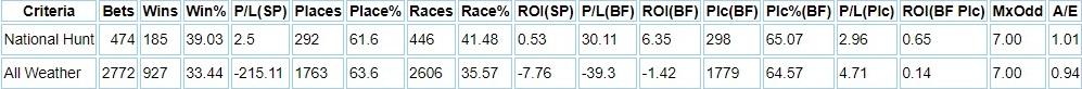 results broken down between NH and AW