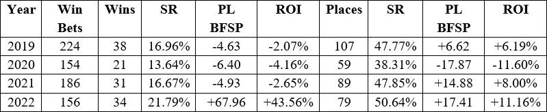combined results