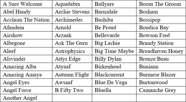 List of horses.