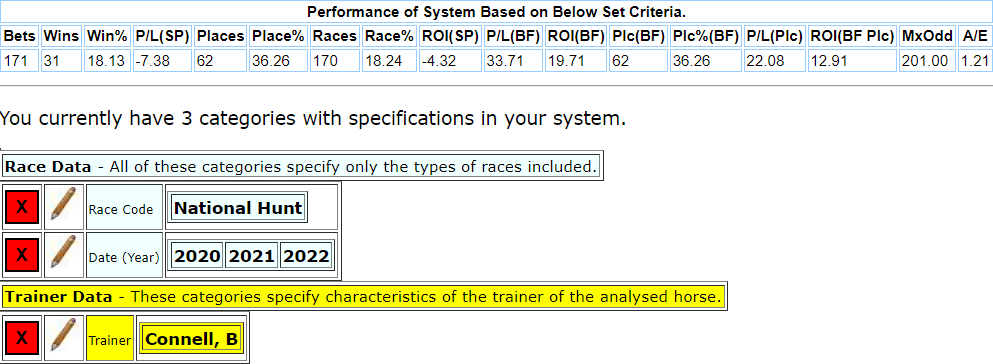 B Connell trainer statistics 2020-2022