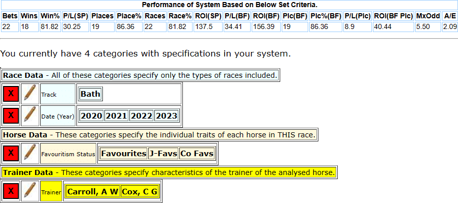 Tony Carrol Favourites and Joint or Co favourites when running at Bath.