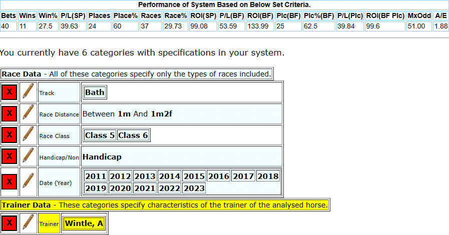 A Wintle runners at Bath over 1m-1m2f  in Class 5 and & Handicaps.