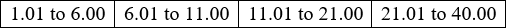 Example of price brackets.
