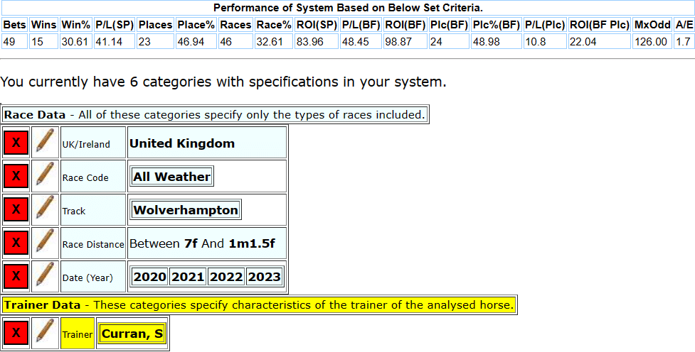 S Curran settings for 7f-1m1.5f