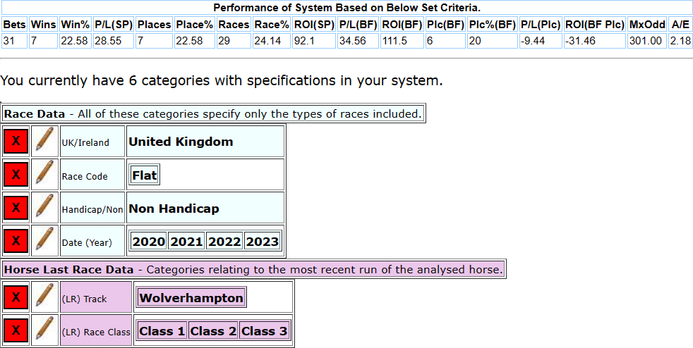 Horses moving from turf flat to Wolverhampton.