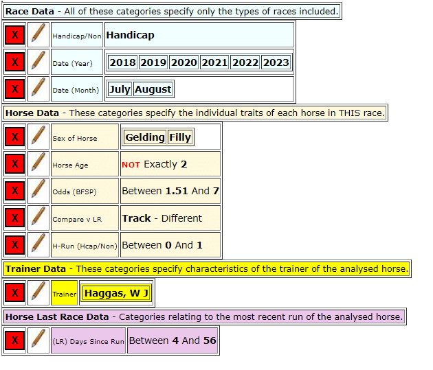 Horse Race Base System Criteria for William Haggas.