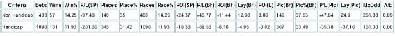 David Egan Hcp Vs non hacp